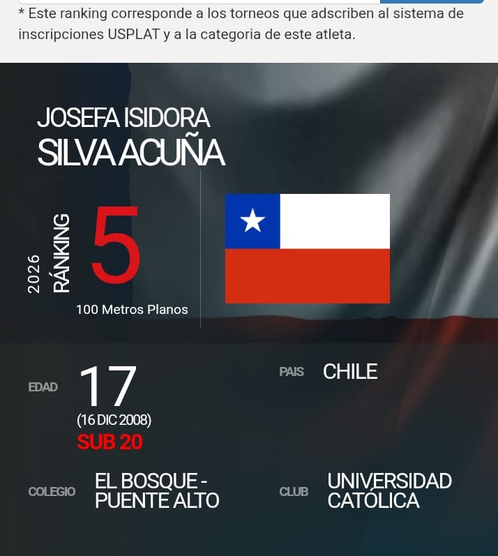 Destacada participación en Interescolar Nacional de Atletismo