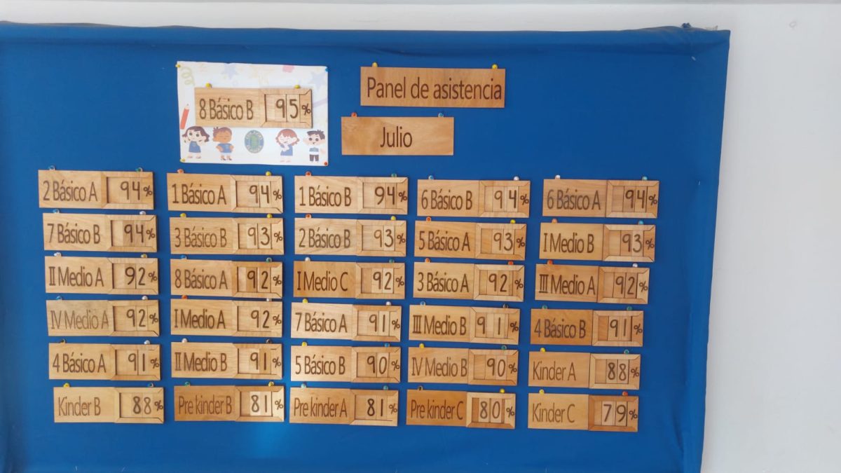 Paneles de Asistencia: una estrategia que motiva y une a nuestra comunidad escolar